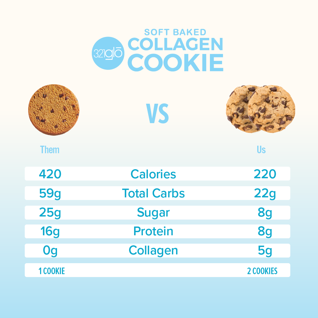 Collagen Chocolate Chip Cookies