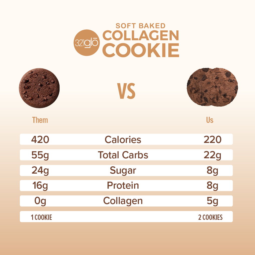Collagen Double Chocolate Chip Cookies