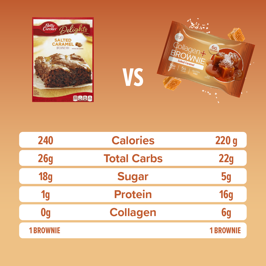Salted Caramel Collagen + Brownie